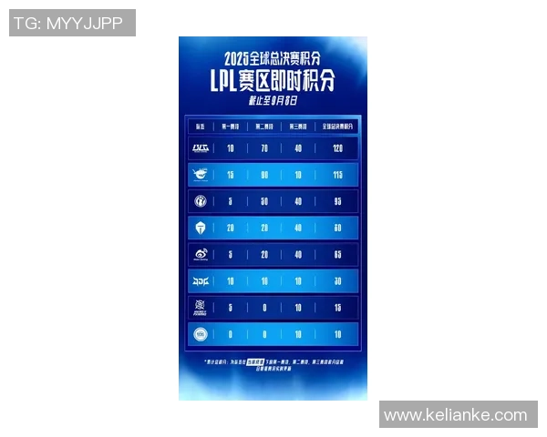 BLG在CSGO速度排行榜中荣登第一名引发玩家热议 BLG在CSGO速度排行榜中荣登第一名引发玩家热议