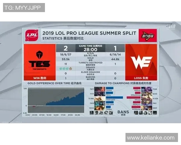 洲际赛积分榜更新TES战队凭63分稳居第一名